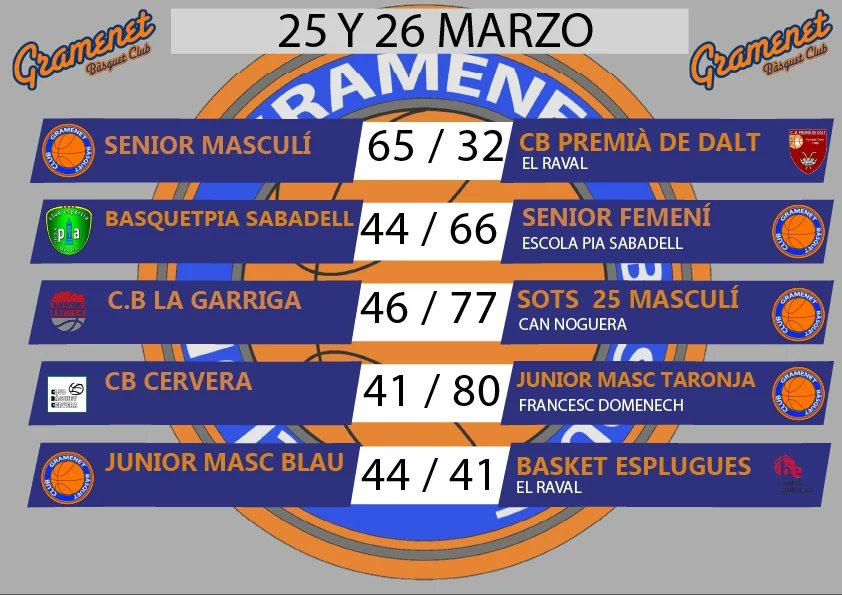 Gramenet B.C. tweet media