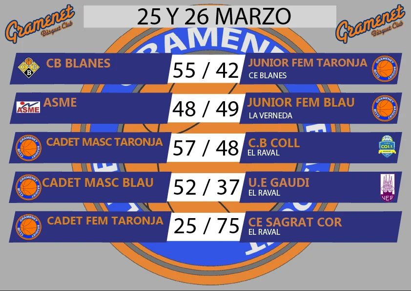 Gramenet B.C. tweet media