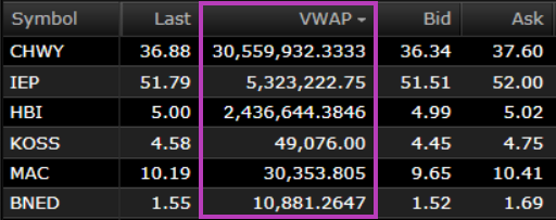 741trey's tweet photo. What data error would cause multimillion $ VWAPs (?) https://t.co/4nfKTYYbES