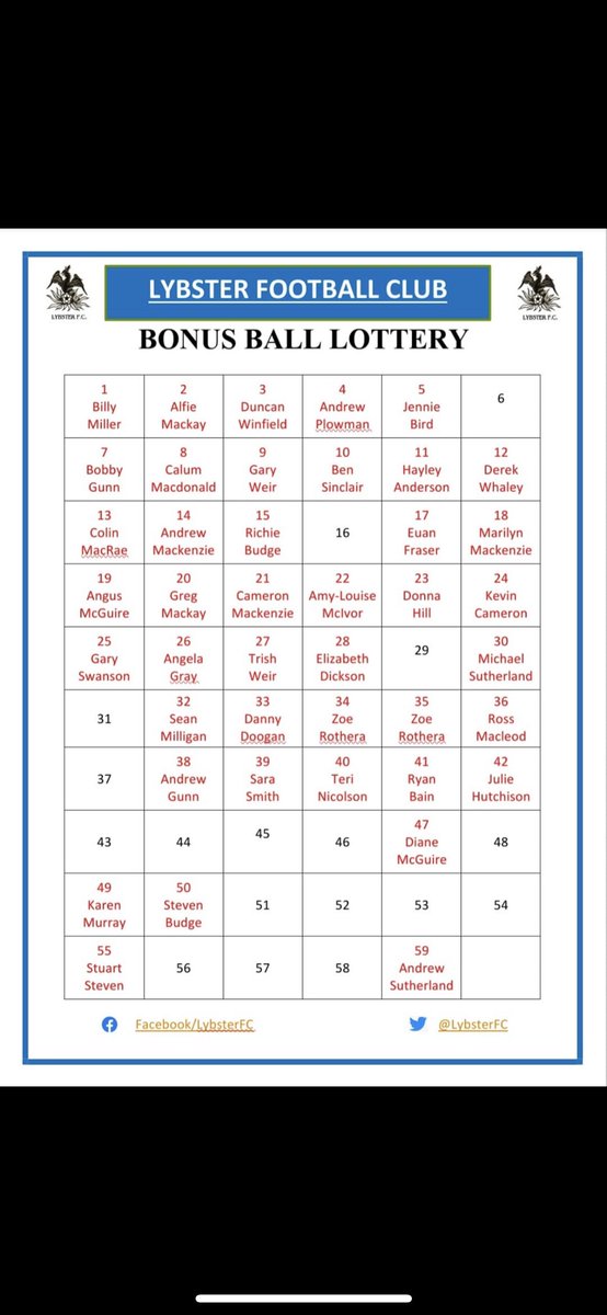 Congratulations to Elizabeth Dickson who wins £385 on this months bonus ball.

This bonus ball really helps fund the club through the season and we are very appreciative of everyone who has a number, if anyone would like a number please get in touch.

Thank you.