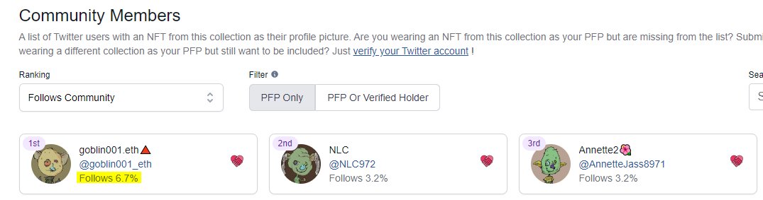 goblin001_eth's tweet photo. Guess waaat? Not surprised! I just have followed all https://t.co/QGv5BXFMiw fam @goblintown. Can I get 1/1 painted gob @process_grey now please? https://t.co/D5KrVcImrd