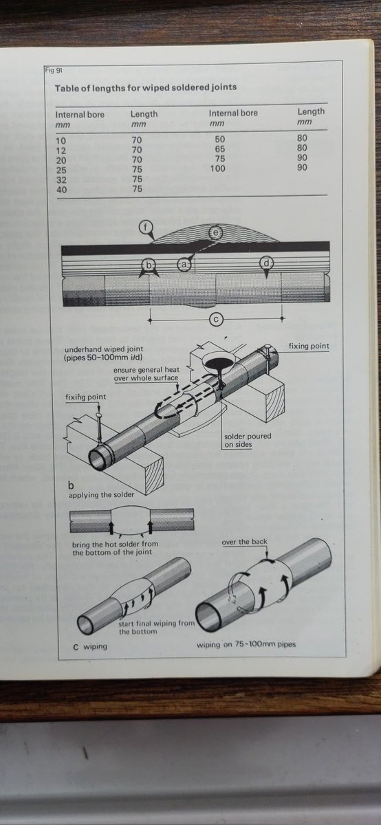 filcox's tweet photo. @jezHud Courtesy of the "Plumbers handbook" the Lead Development Association - revised edition 1971 https://t.co/8VZBueLHdM