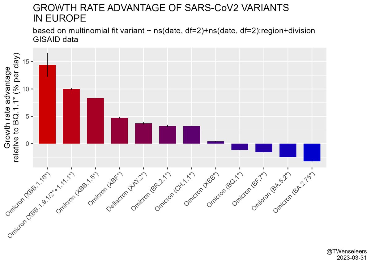 Tom Wenseleers on Twitter 