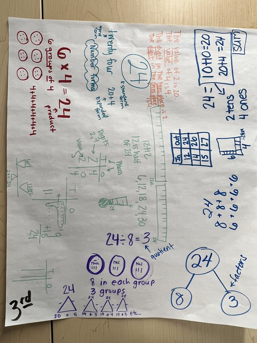 Stephanie Seretis Long tweet media