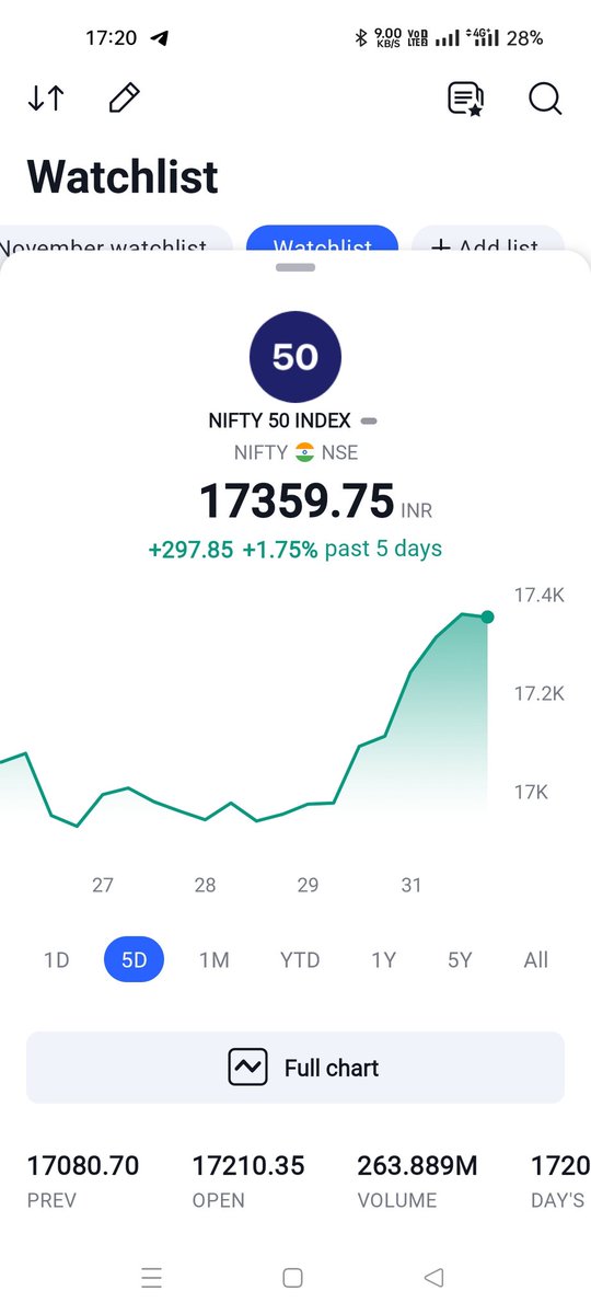 OjasviKeshwani's tweet photo. Action & reaction
Learn trading from below link
https://t.co/jPWQiXrPh0
#twitter #Adani #adanigroups #adanishares #stocks #optionstrading #swings #swingstrading #shares #hedging #nifty #banknifty https://t.co/Ooae9R3BXJ