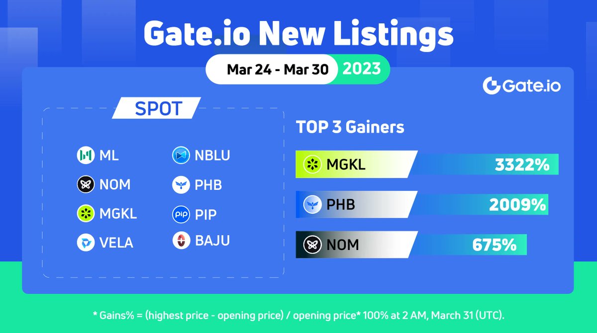 Gate tweet media