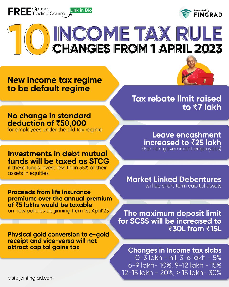 Trade Brains on Twitter "10 Tax Rule Changes from 1st April