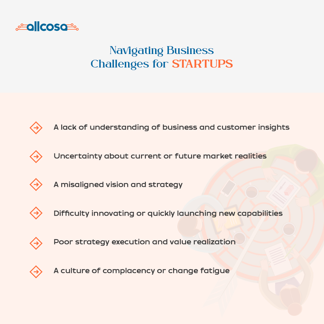 Allcosa's tweet photo. Navigating the ups and downs of starting a business can be a challenge, but with the right strategies and support, success is within reach! Join us @allcosaofficial  for a discussion on overcoming obstacles and reaching your goals. 

#NavigatingBusinessChallengesForStartups https://t.co/irpb4pyMcy