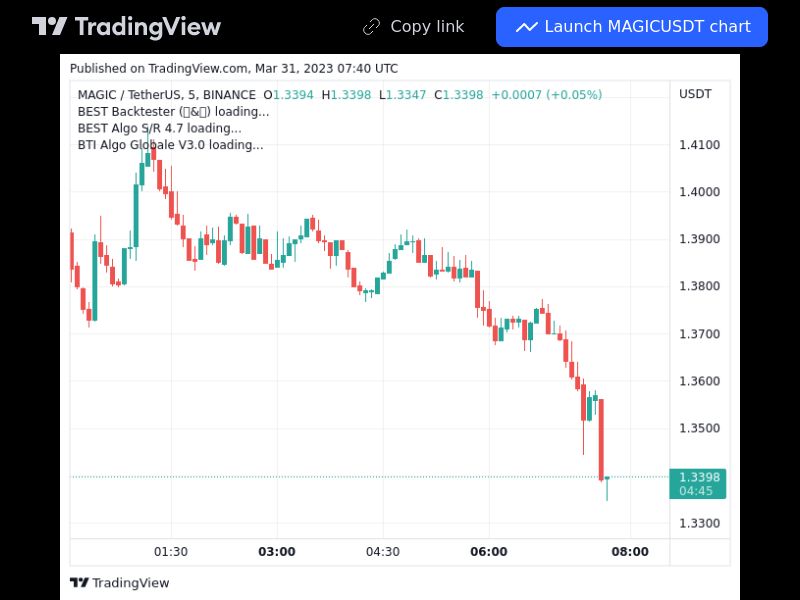 TradingView trade MAGIC 5 minutes 