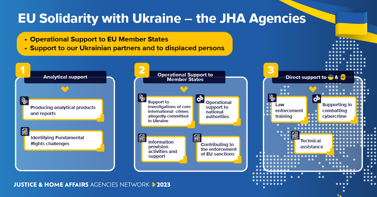 The 9 🇪🇺 Agencies of the Justice & Home Affairs Agencies' Network #JHAAN have played a vital role in the EU's response to #Russia's invasion of #Ukraine.

Read #JHAagencies Joint Paper at 📄europa.eu/!bQtrBM  to learn more about our contribution to #EUsolidarity with 🇺🇦.
