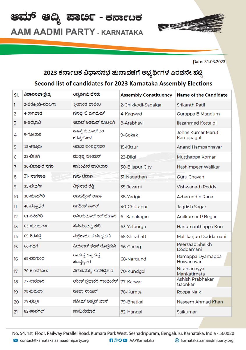 AAP Report on Twitter "AAP releases the Second list of 60 candidates for the Karnataka