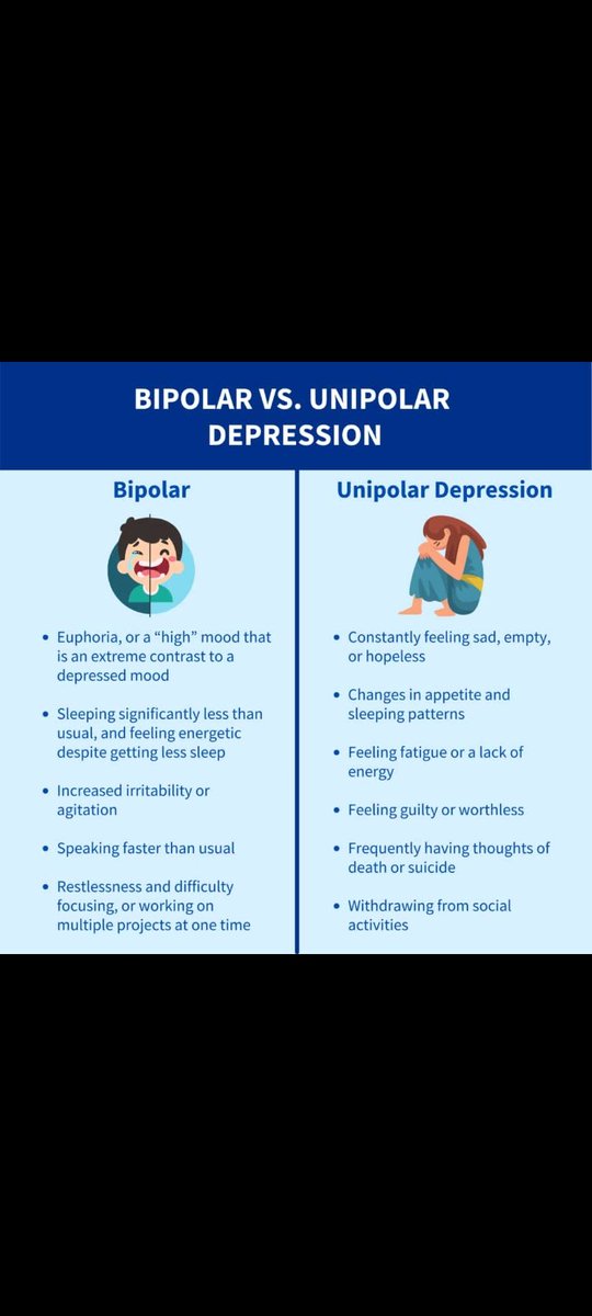 Did you know that understanding conditions and being able to provide the necessary help first requires tou to know the basics about it. Here's a brief summary of the Bipolar Disorder. #BipolarAwareness #BipolarTogether #keshoyetu