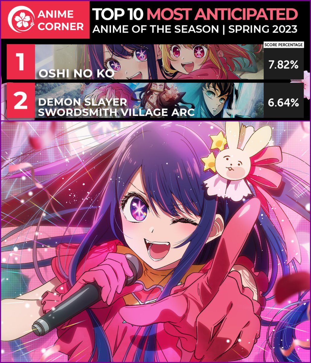 Top 10 Anticipated & Week 01 Anime - Winter 2023 (Anime Corner