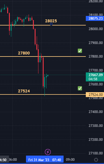 level2trading's tweet photo. 🎯See today's report for details. First two levels for BTC achieved. ✅✅
#BTC #Bitcoin https://t.co/vgBluM5jR4