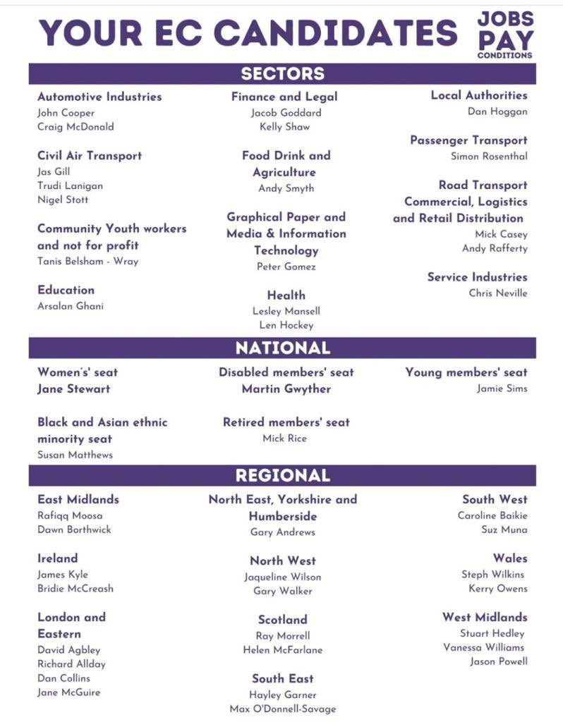 Union Man (@iamaunionman) on Twitter photo There’s no doubt that <a href="/UniteSharon/">Sharon Graham</a> has taken <a href="/unitetheunion/">Unite the union: join a union</a> forwards, focussing on the things that matter most to members. Now we need an Executive Council who will support her agenda of Jobs, Pay & Conditions in the workplace. Here are the candidates pledging to do that! There’s no doubt that <a href="/UniteSharon/">Sharon Graham</a> has taken <a href="/unitetheunion/">Unite the union: join a union</a> forwards, focussing on the things that matter most to members. Now we need an Executive Council who will support her agenda of Jobs, Pay & Conditions in the workplace. Here are the candidates pledging to do that!