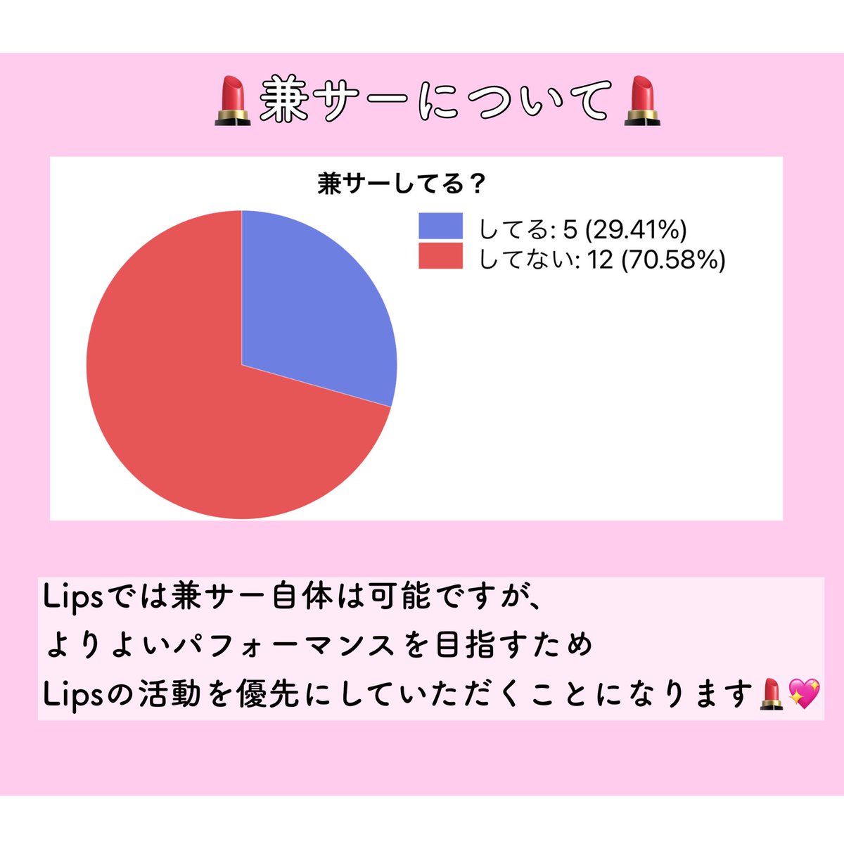 lips_cheer's tweet photo. こんにちは！チアリーディングサークルLipsです💄🤍

新歓企画第5段！

本日はインスタで募集した質問にも多かった、部員の学部や出身部活など、部員の情報について紹介しています💖

次の新歓企画もお楽しみに~❤️‍🔥 https://t.co/0jyAr0PeJm
