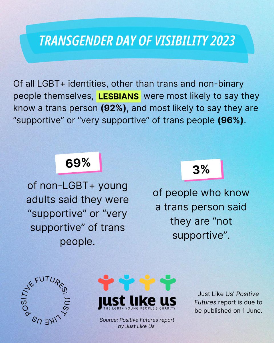 Lgbwiththet On Twitter Independently Conducted Research 96 Of