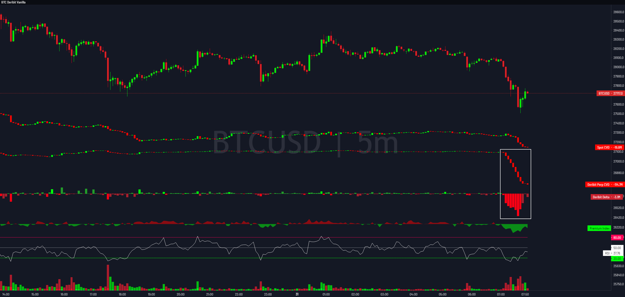 Bitcoin price