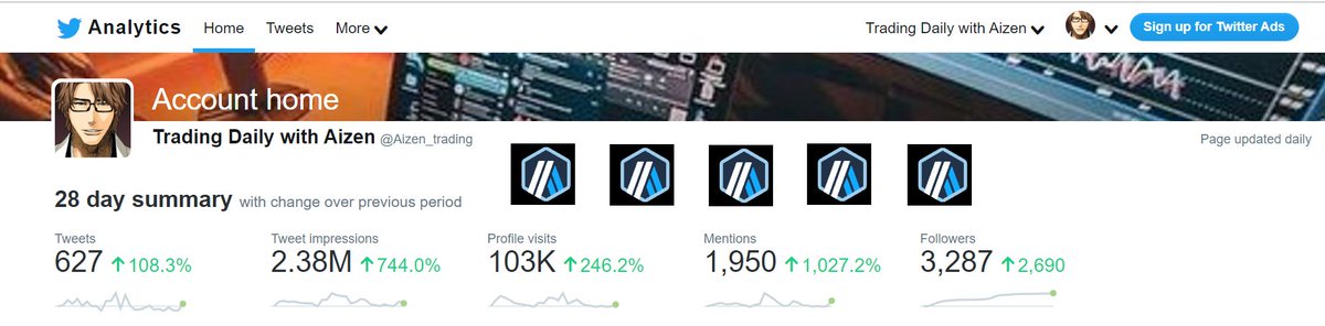 Aizentradingview (@aizen_trading) on Twitter photo #AIRDROP MỪNG 3000FL
100 $ARB cho 5 bạn
10 $ARB cho 1 bạn Cap tường nhà mình đc 3456 FL
1. Follow <a href="/Aizen_trading/">Aizentradingview</a>
2. ❤️+Retweet+Tag 3 ng bạn
3. Comment địa chỉ ví ARB One
Hết CN đóng. Sang tuần random trả airdrop
Thanks các bạn đã ủng hộ, đồng hành cùng mình #AIRDROP MỪNG 3000FL
100 $ARB cho 5 bạn
10 $ARB cho 1 bạn Cap tường nhà mình đc 3456 FL
1. Follow <a href="/Aizen_trading/">Aizentradingview</a>
2. ❤️+Retweet+Tag 3 ng bạn
3. Comment địa chỉ ví ARB One
Hết CN đóng. Sang tuần random trả airdrop
Thanks các bạn đã ủng hộ, đồng hành cùng mình