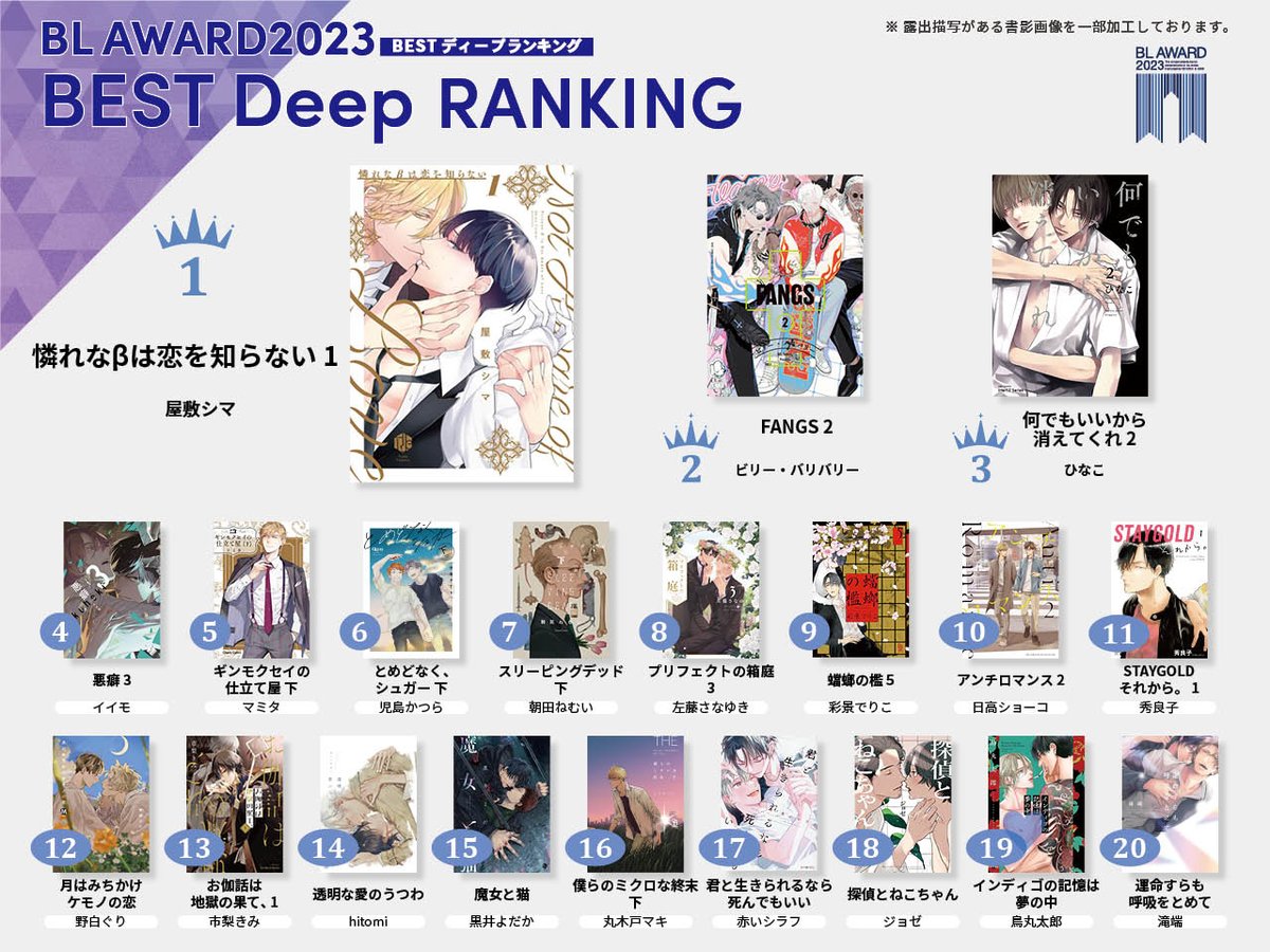 chillchill_gr's tweet photo. #BLAWARD2023 👑
#BESTDeep
\🎊Result Announcement🎊/
❤️🩹𝗕𝗘𝗦𝗧 𝗗𝗲𝗲𝗽❤️🩹
🔽Click here for more details about the fair
https://t.co/6WUP9WUId1
🔽See all 9 divistion results👀
https://t.co/w230X0twS1 https://t.co/HUFIpE2Ms4