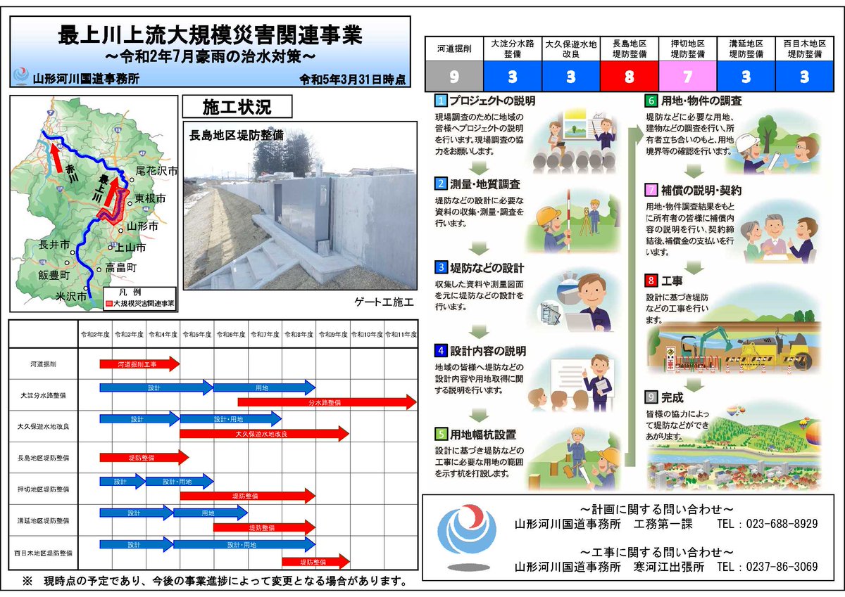 国土交通省 山形河川国道事務所yamagatamlit Twilog 