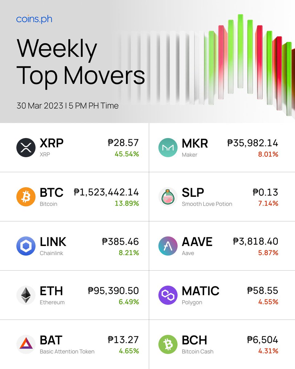 Coins.ph tweet media