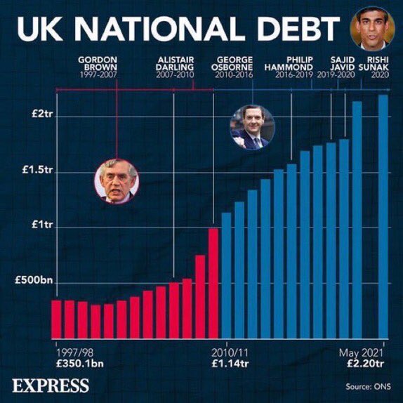 DrTeckKhong's tweet photo. The reality of rising cost of globalism and the price people pay to keep the Labour-Conservative pendular duopoly. 

Break free from vicious cycle that punishes you and our future generations! 

Join, support, vote @ADFParty ! https://t.co/arhj7cmOpT
