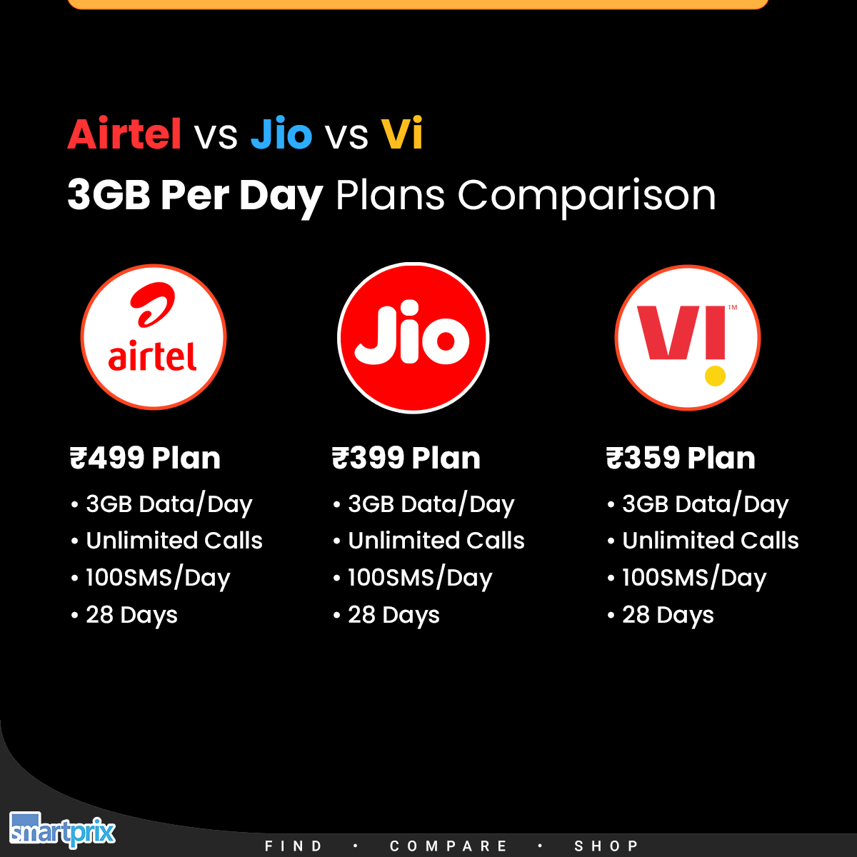 Smartprix on Twitter: 