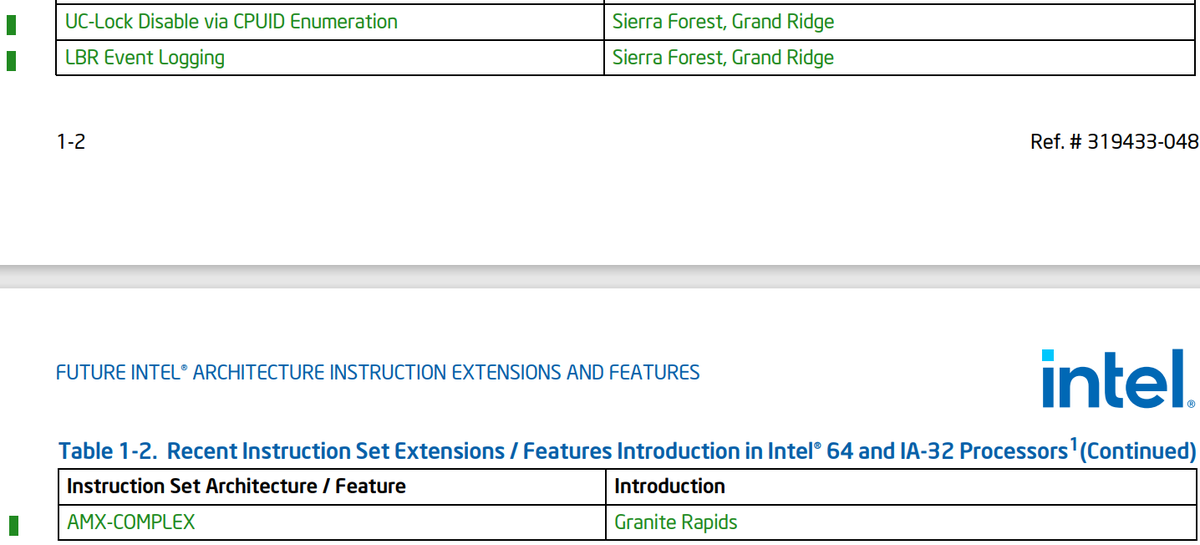 Instlatx64 on twitter intel released the 48th edition of the isa