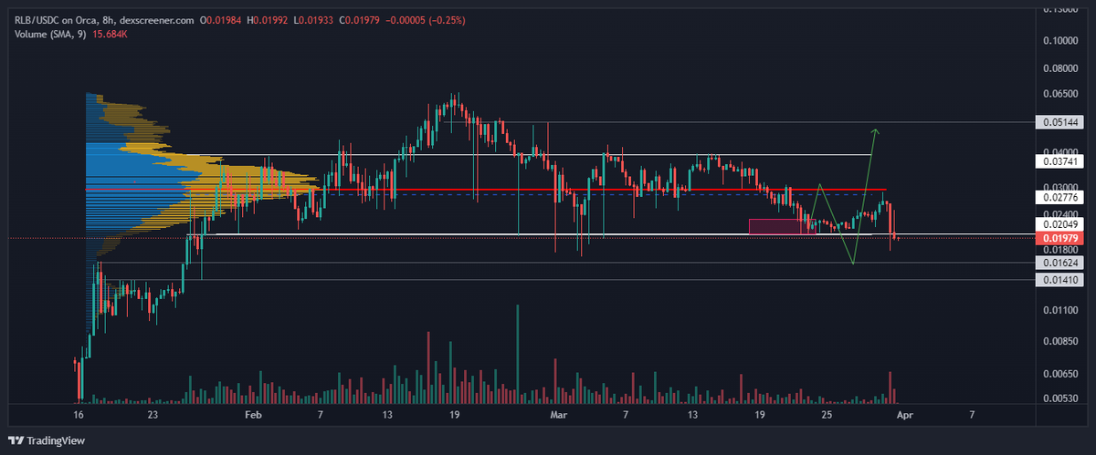 Crypto_y_tho .2.0. tweet media
