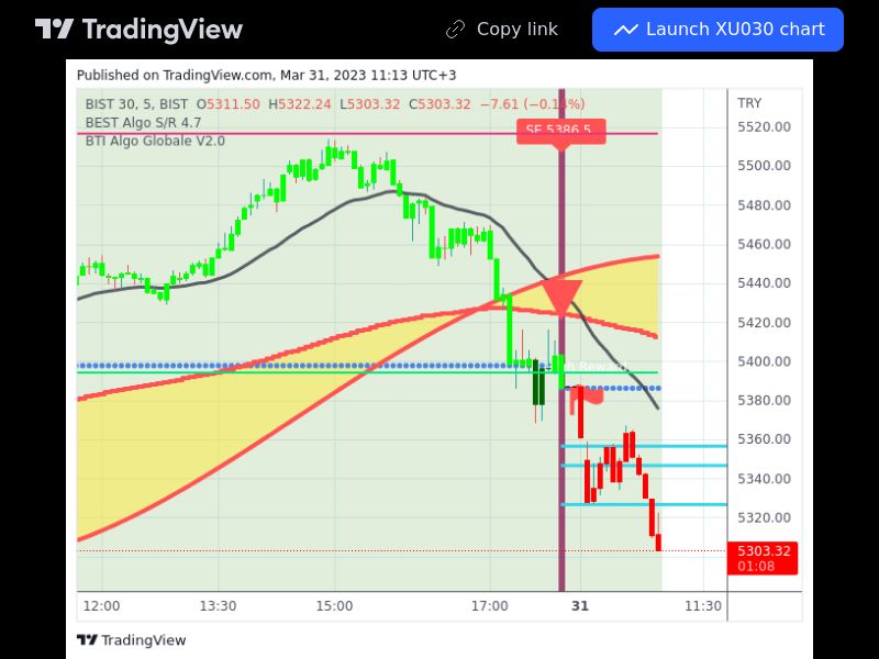 TradingView trade XU030 5 minutes