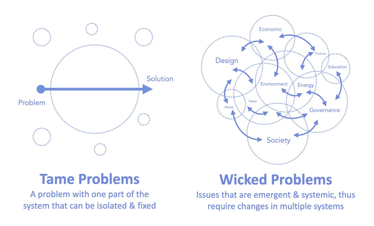 Sys_innovation's tweet photo. Some issues are simple and linear, some are complex and systemic. It is important to know the difference and why we need systems approaches when dealing with wicked challenges, this video explains: https://t.co/WjD6M2B3mT https://t.co/KlHvVFyWoA
