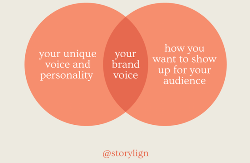 saibranding's tweet photo. A strong brand can create emotional connections with your customers and turn them into brand advocates. 

As an agency you should help your clients develop a brand strategy that inspires and engages their audience, driving long-term loyalty and growth. #brandloyalty https://t.co/voyXsrDMem