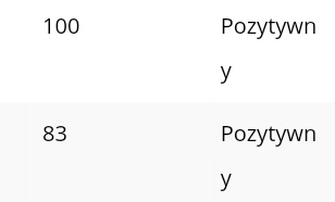 kar_artystyczna's tweet photo. Ja nadal nie wiem jak to się stało 83% z teorii i 100% z praktyki. Aż się popłakałam, nie spodziewałam się takiego wyniku. Już jestem technikiem grafiki i poligrafii cyfrowej! 😭❤#egzaminzawodowy #pgf05 https://t.co/cl24Q8oSoN