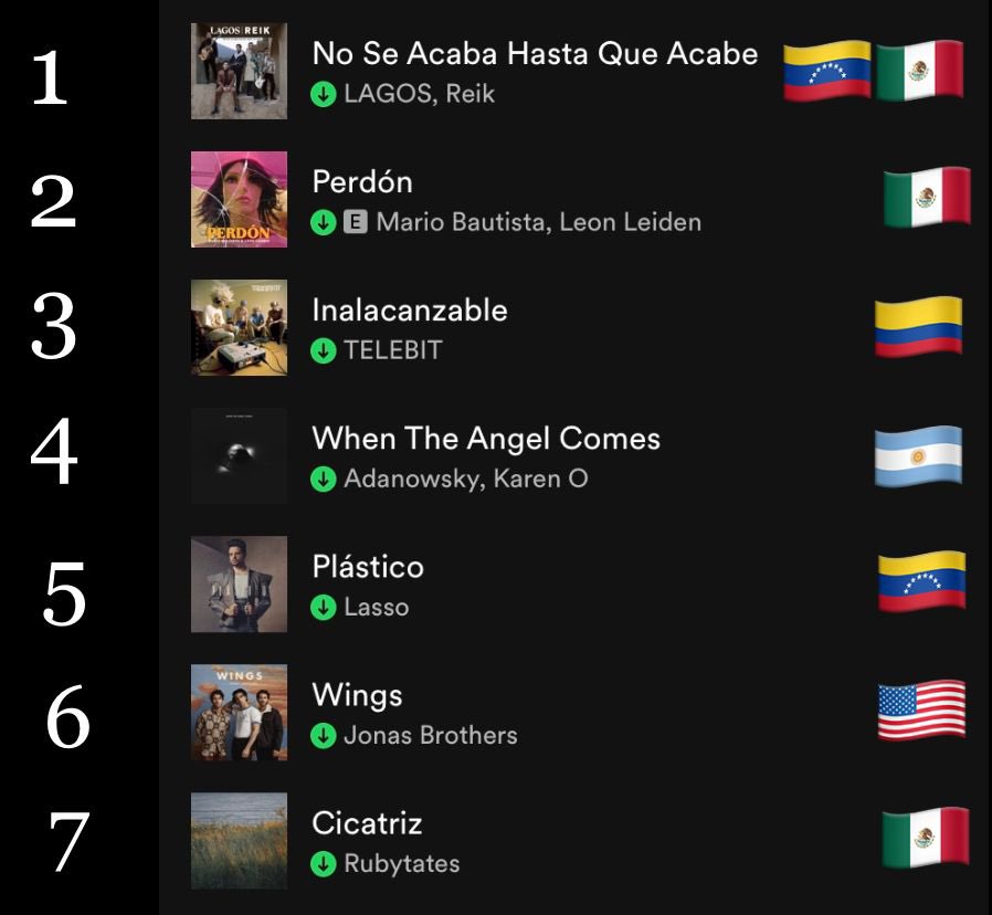 juannahum's tweet photo. Top 🔝 Music Stars NHM Marzo 2023
#Lagos #Reik #MarioBautista #Telebit #Adanowsky #Lasso #JonasBrothers #Rubytates @LagosMusica @ReikMx @mariobautista_ @TelebitOficial @adanjodorowsky @LassoMusica @jonasbrothers @Rubytates https://t.co/jxhbULXH3i