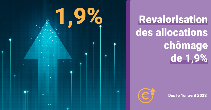 unedic's tweet photo. 📢 À partir du 1er avril, les allocataires de l'#assurancechômage verront leur indemnisation augmenter de 1,9%

Une décision exceptionnelle des partenaires sociaux pour tenir compte de l’#inflation 📈

✅ Près de 2 millions d’allocataires sont concernés par cette revalorisation