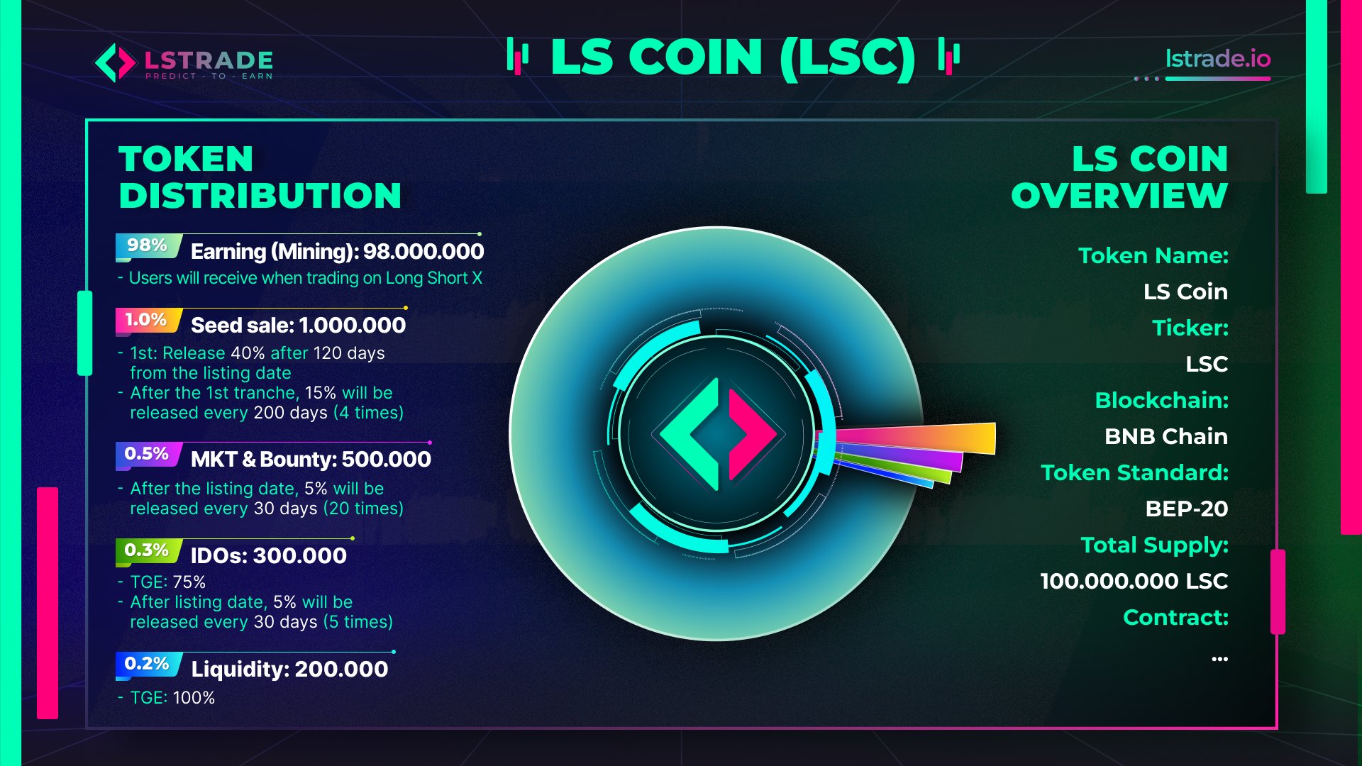 LS TRADE