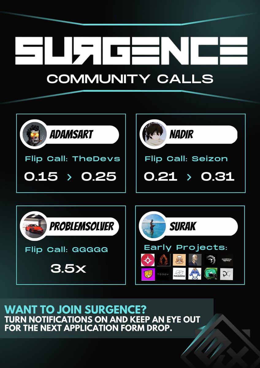 Surgence has recently launched an initiative to empower the 'alpha' culture within the builders' hub.

Home to some of the space's best traders, builders, and contributors, we strive to make the most of each day.

#SUGMI to <a href="/Mega_Adams/">☝ADAMS Δ◉</a>, @chatthanadir3, @Senor4444, <a href="/Surak_Eth/">Surak</a>!