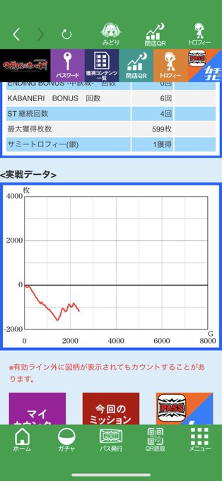 私の台はやれなくてきつかった🧌今日で収支がマイナスへ…店内はカバネリ : 1台確定無し📈ドリフターズ : 56このすば 