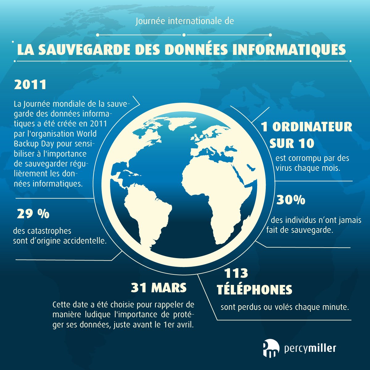 PERCYMILLER_'s tweet photo. 🔒 C’est la Journée Internationale de la Sauvegarde des Données Informatiques !

L'occasion de rappeler  l'importance de la #protection et de la #sauvegarde de nos #données, personnelles et professionnelles.

Seulement 5 % des dossiers des #entreprises sont correctement protégés. https://t.co/Phi5VVXVdG