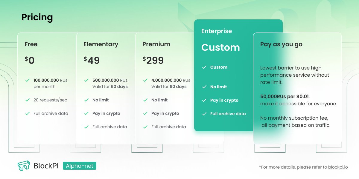 sharia_lls's tweet image. The #BlockPI Network resources are consumed differently by various types of #RPC queries. The Request Unit is used as a basic charge unit to calculate network usage. This design ensures that every developer and user has a fair and transparent experience. 
#Web3 #api