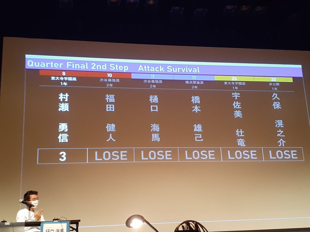 ksc12th's tweet photo. Semi-Finalへの最後の切符を掴んだのは、村瀬勇信！
 
 #KSC12th https://t.co/MeuIhlCPnZ