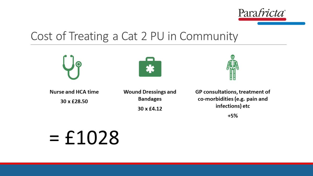 parafricta's tweet image. A pair of reusable Parafricta bootees or two undergarments costs the NHS £73.10 (Drug Tariff, Part IXA, 2023). Is it cost effective to spend this much to help prevent a Cat 1 pressure ulcer progressing to a Cat 2?  The answer must be yes.