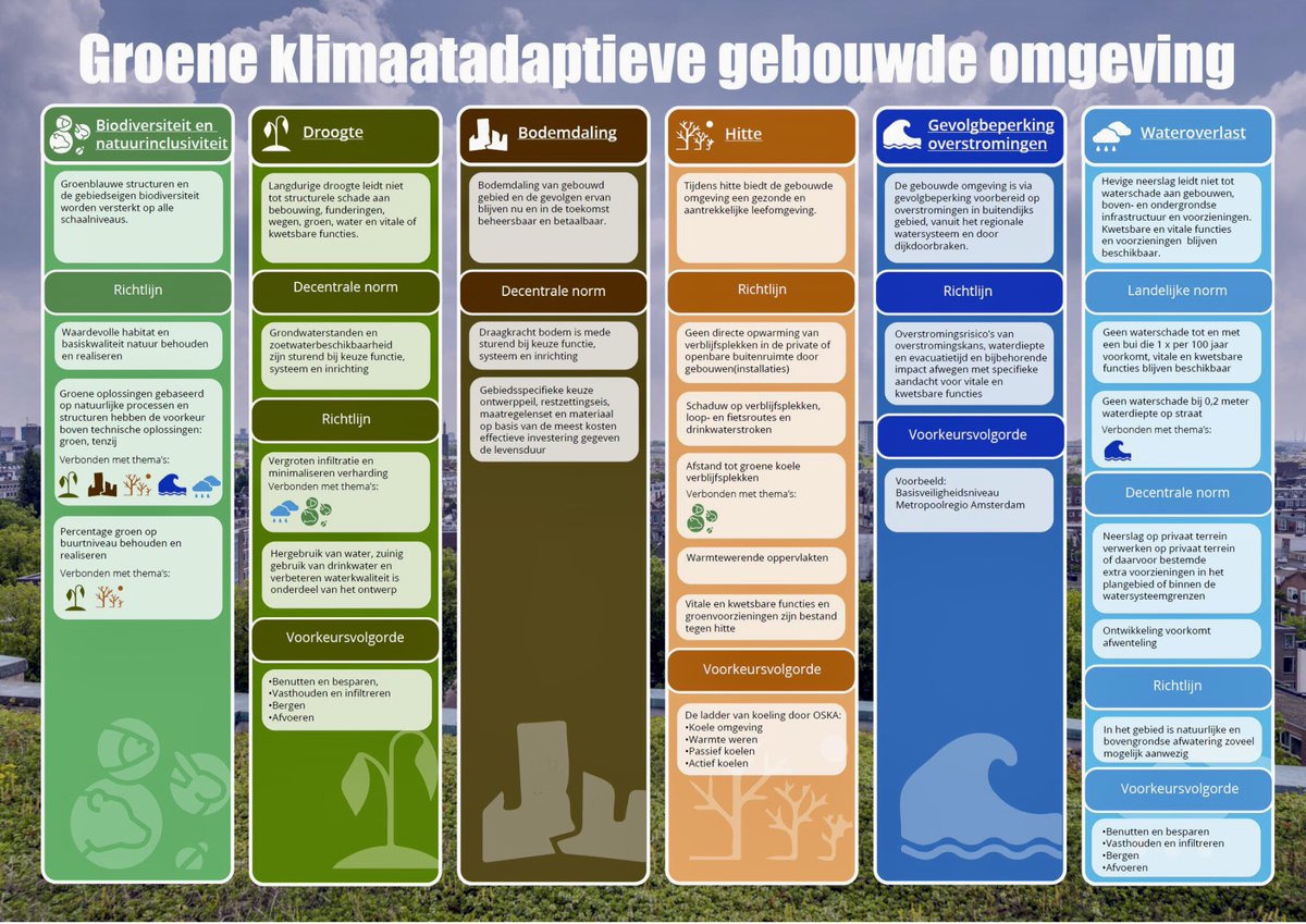 Paul van de Vijver tweet media