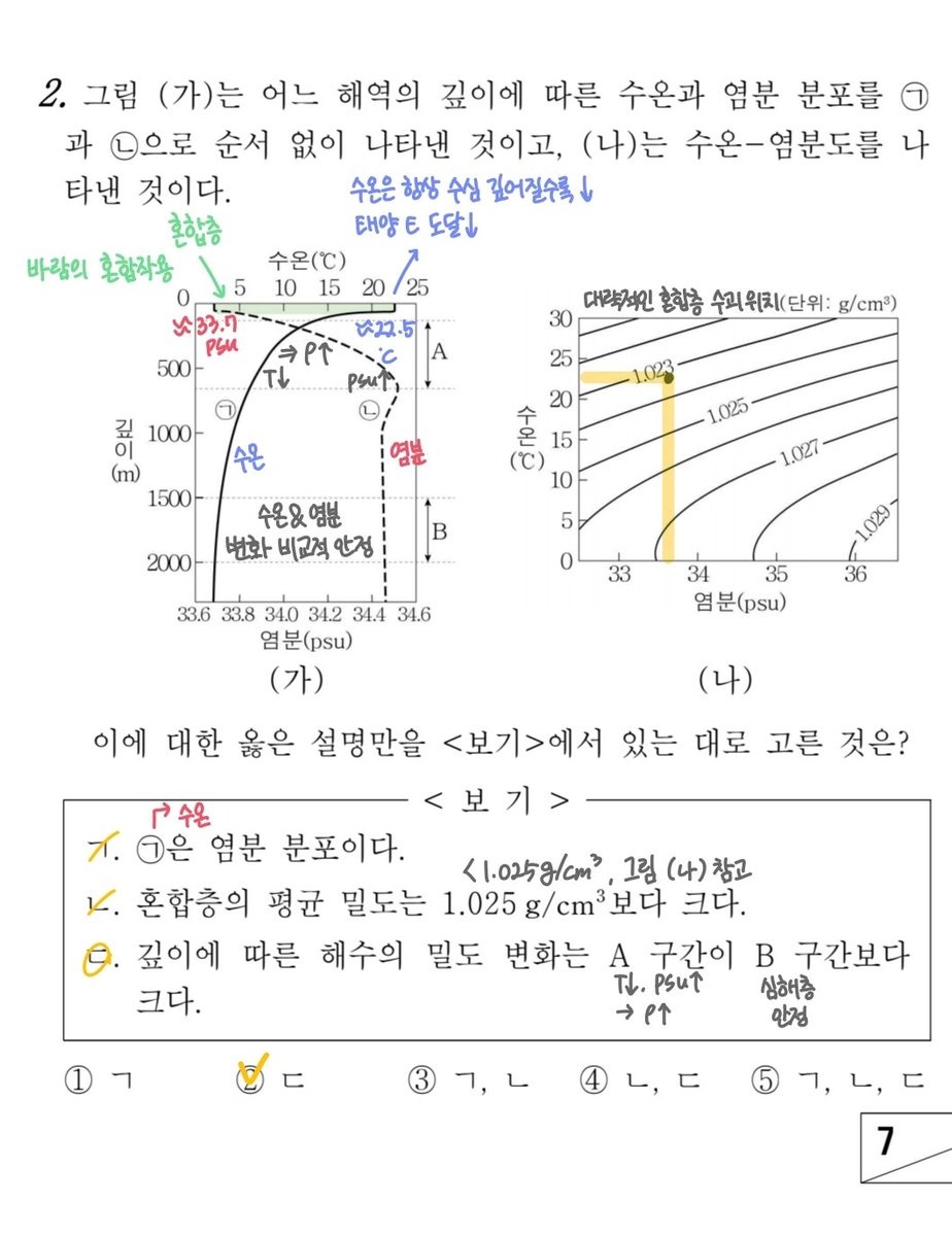 EarthscienceBot's tweet photo. 2023 3월 모의고사 지구과학1 손글씨 해설!

지구과학 봇 구독자분들께 무료로 제공합니다. 과하지 않게, 최대한 필요한 정보만을 간단히 적어두었습니다.

- 1번~4번 문항
(타래 계속) https://t.co/tLZQ27Wzdv