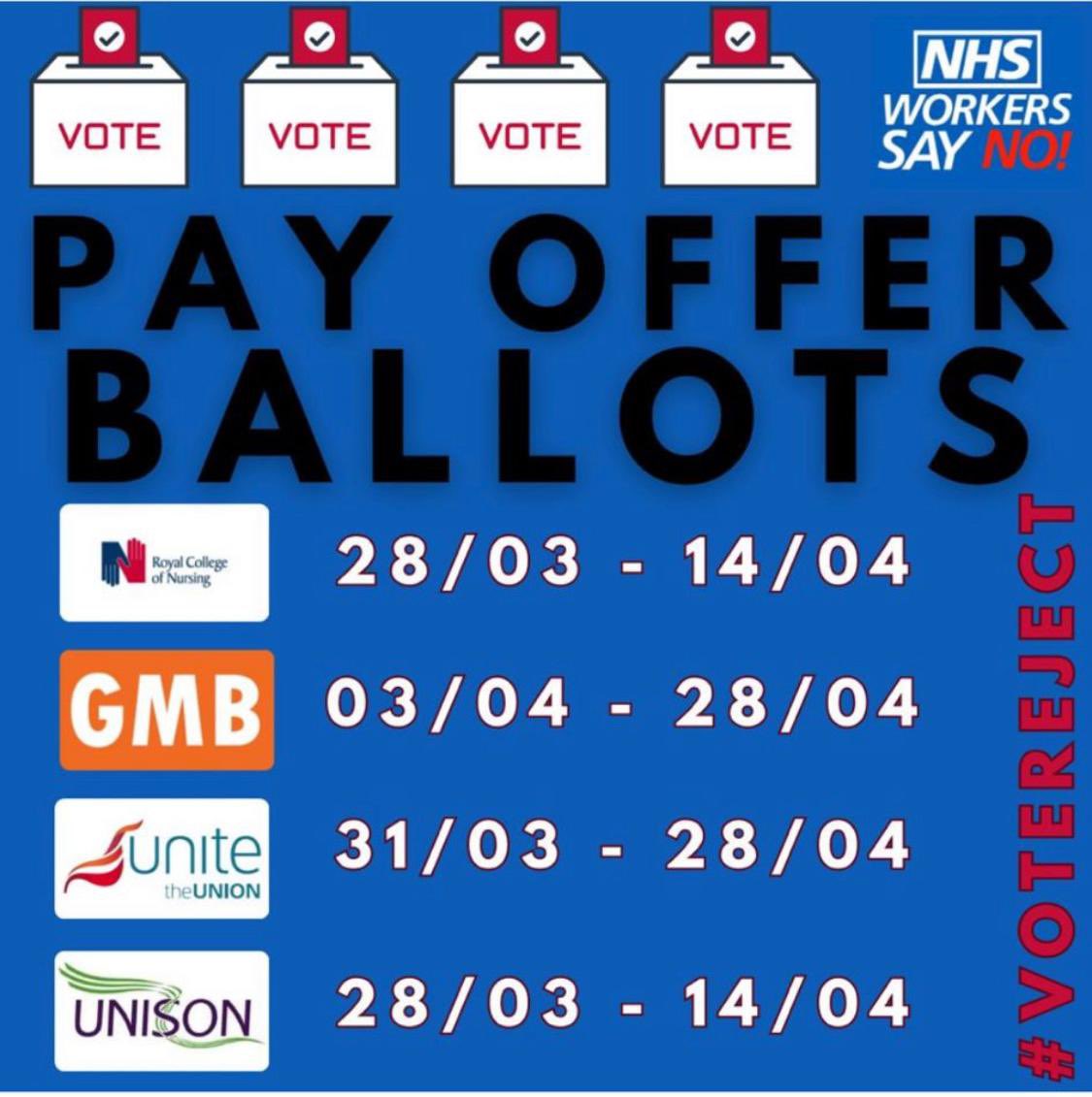 NurseSayNO's tweet image. 🚨 Unite ballot opens TODAY!

Check your emails including your junk folder #VoteReject