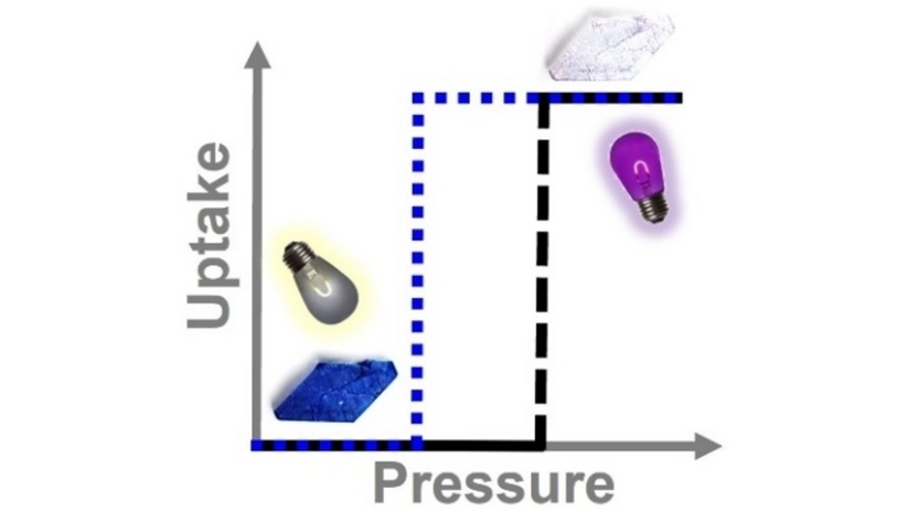 #CrystalEngineering|s of Two Light and Pressure Responsive Physisorbents (Michael J. Zaworotko and co-workers) @ZGroupUL #openaccess onlinelibrary.wiley.com/doi/10.1002/an…