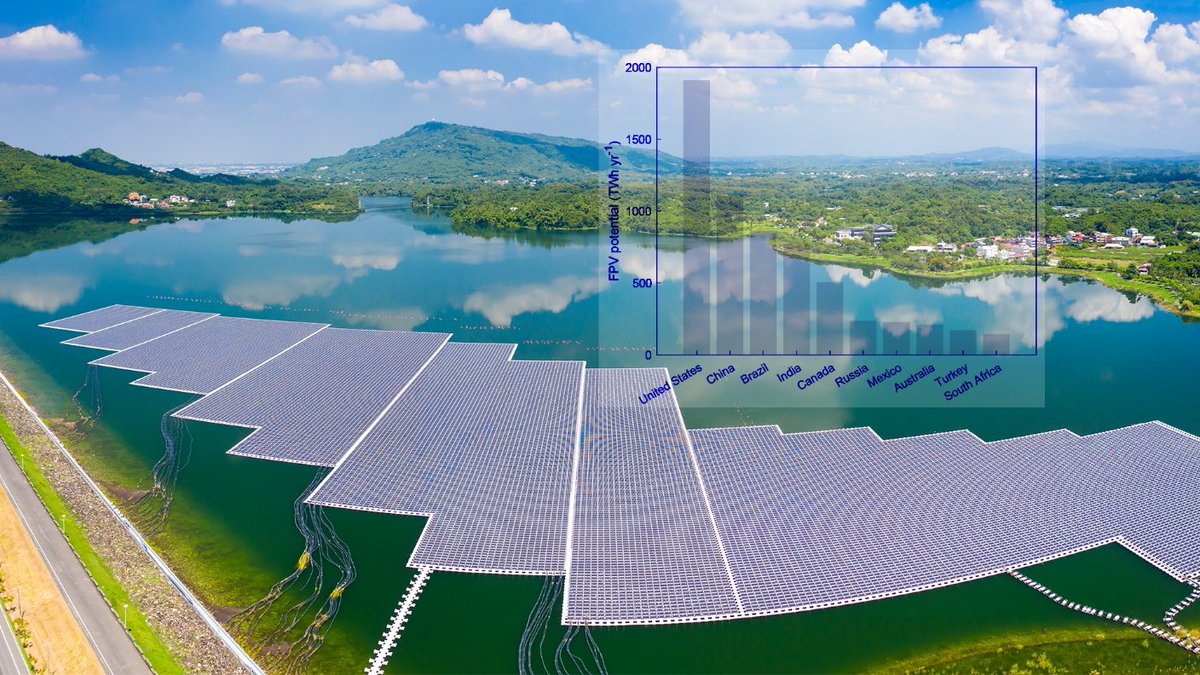 SUSTech 南方科技大学 (@sustechsz) on Twitter photo In a recent study published in <a href="/naturesustainab/">NatureSustainability</a>, Prof. Zhenzhong Zeng’s team <a href="/SUSTechSZ/">SUSTech 南方科技大学</a> reveals that #FloatingPhotovoltaic (FPV) systems on global reservoirs hold great potential for enormous #EnergyProduction and water savings #solarenergy
Read more at: newshub.sustech.edu.cn/en/html/202303… In a recent study published in <a href="/naturesustainab/">NatureSustainability</a>, Prof. Zhenzhong Zeng’s team <a href="/SUSTechSZ/">SUSTech 南方科技大学</a> reveals that #FloatingPhotovoltaic (FPV) systems on global reservoirs hold great potential for enormous #EnergyProduction and water savings #solarenergy
Read more at: newshub.sustech.edu.cn/en/html/202303…