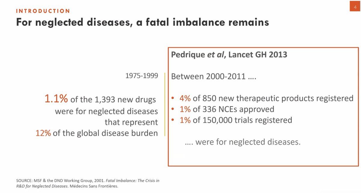 There is a huge gap between disease burden & development of new therapeutics for #NTDs. Sobering opening to talk from @DNDi. We can't rely on traditional development models & need to find new ways to bring funds into this space
