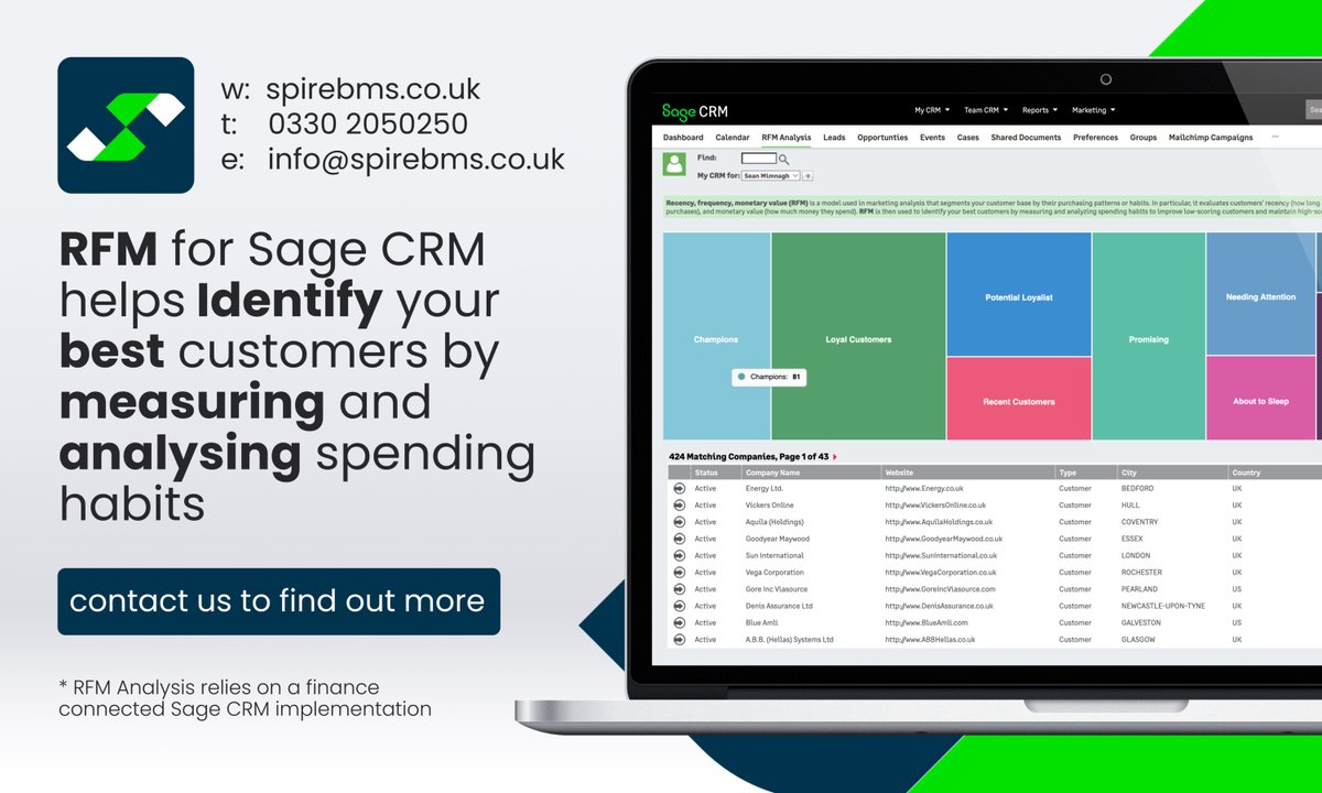 SpireBMS's tweet photo. Recency, frequency, monetary value (RFM) is a model used in marketing analysis that segments your customer base by their purchasing patterns or habits.

In particular, it evaluates customers’ recency, frequency and monetary value on orders in Sage200 or Sage50 https://t.co/HeuFxGvpSx